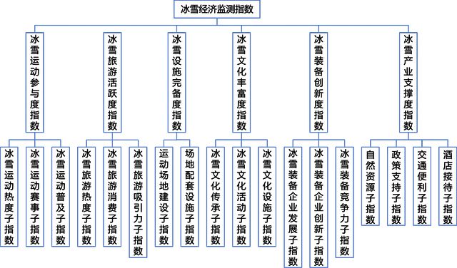 从数据看冰雪经济活力 助力区域协同发展