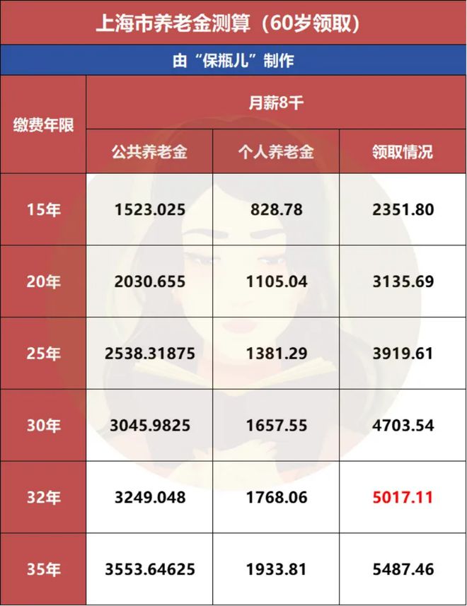 每个月发6千太羡慕了！(图4)