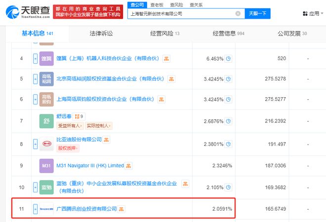 腾讯出手！投资华为“天才少年”估值已达150亿元！