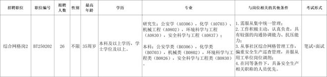 深圳街道办、国企、华润公司招人啦！(图3)