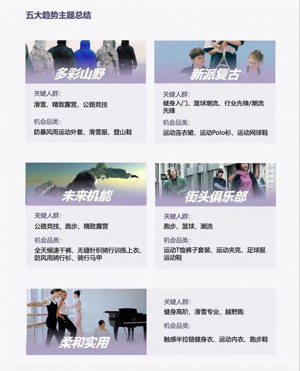 冰雪头条：滑雪装备新品与今冬消费趋势(图6)