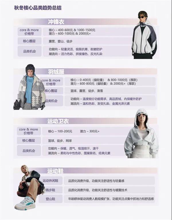 冰雪头条：滑雪装备新品与今冬消费趋势(图5)