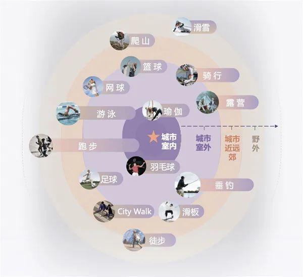 冰雪头条：滑雪装备新品与今冬消费趋势(图4)