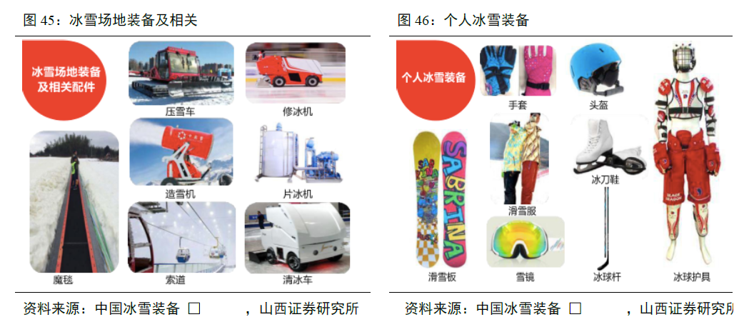 冰雪装备包括什么？冰雪装备制造业现状与困境分析(图3)