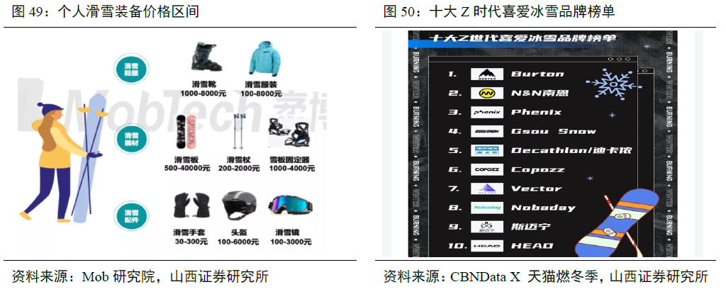 冰雪装备包括什么？冰雪装备制造业现状与困境分析(图4)