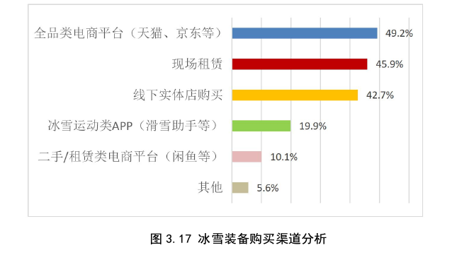 冰雪装备包括什么？冰雪装备制造业现状与困境分析(图5)