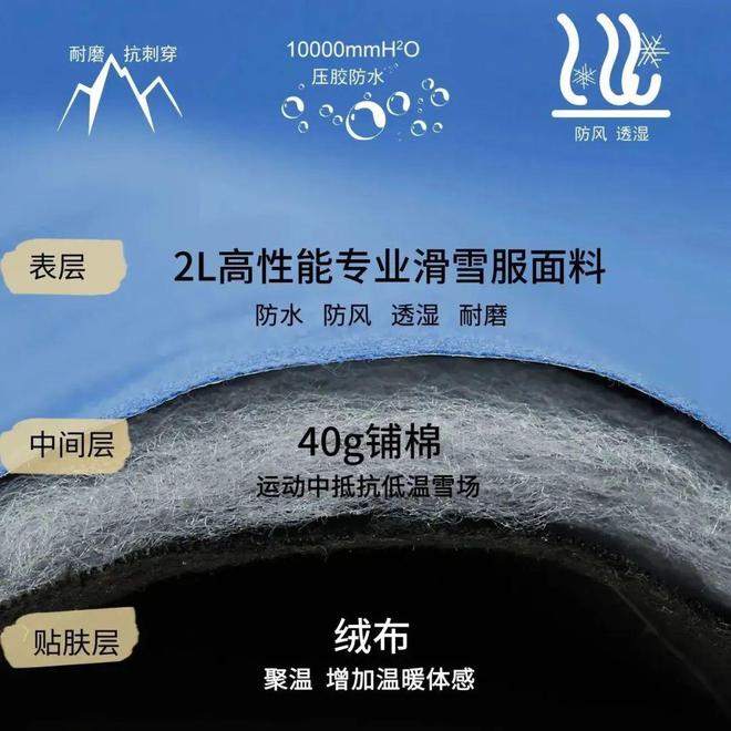 扫盲篇！这份滑雪装备指南 你值得拥有(图4)