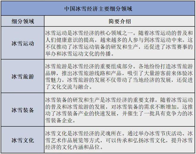 一天吃透一条产业链：冰雪产业（亚冬会背后的投资机会梳理）