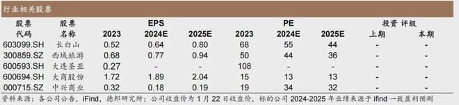 一天吃透一条产业链：冰雪产业（亚冬会背后的投资机会梳理）(图2)