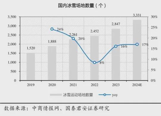 一天吃透一条产业链：冰雪产业（亚冬会背后的投资机会梳理）(图4)