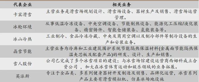 一天吃透一条产业链：冰雪产业（亚冬会背后的投资机会梳理）(图3)