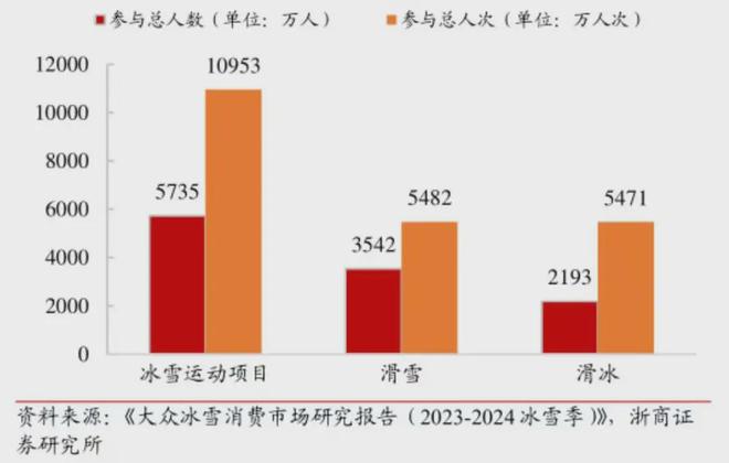 一天吃透一条产业链：冰雪产业（亚冬会背后的投资机会梳理）(图5)