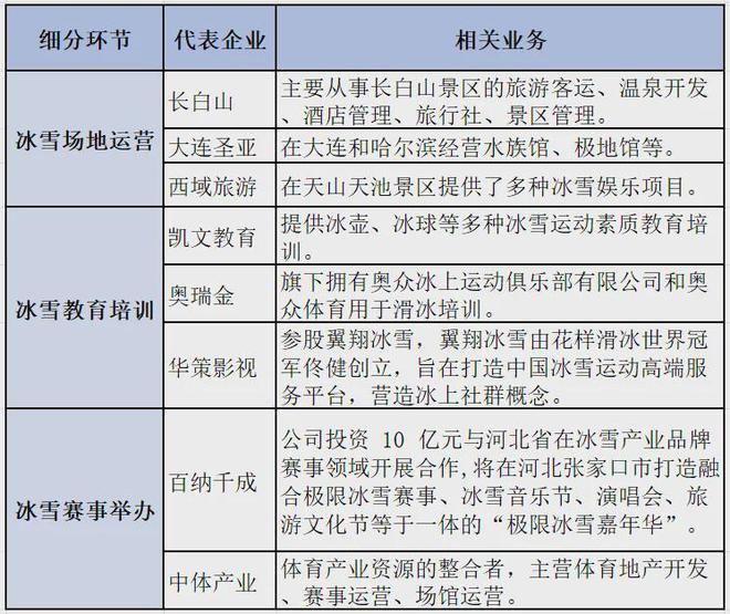 一天吃透一条产业链：冰雪产业（亚冬会背后的投资机会梳理）(图6)