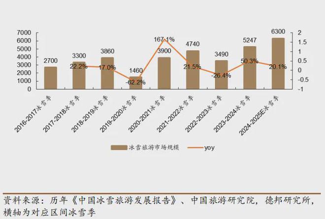 一天吃透一条产业链：冰雪产业（亚冬会背后的投资机会梳理）(图7)