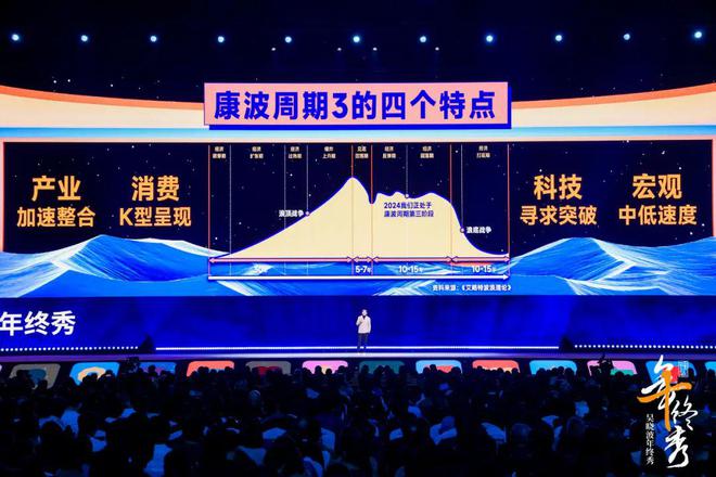 吴晓波：预见2025（跨年演讲全文）(图5)