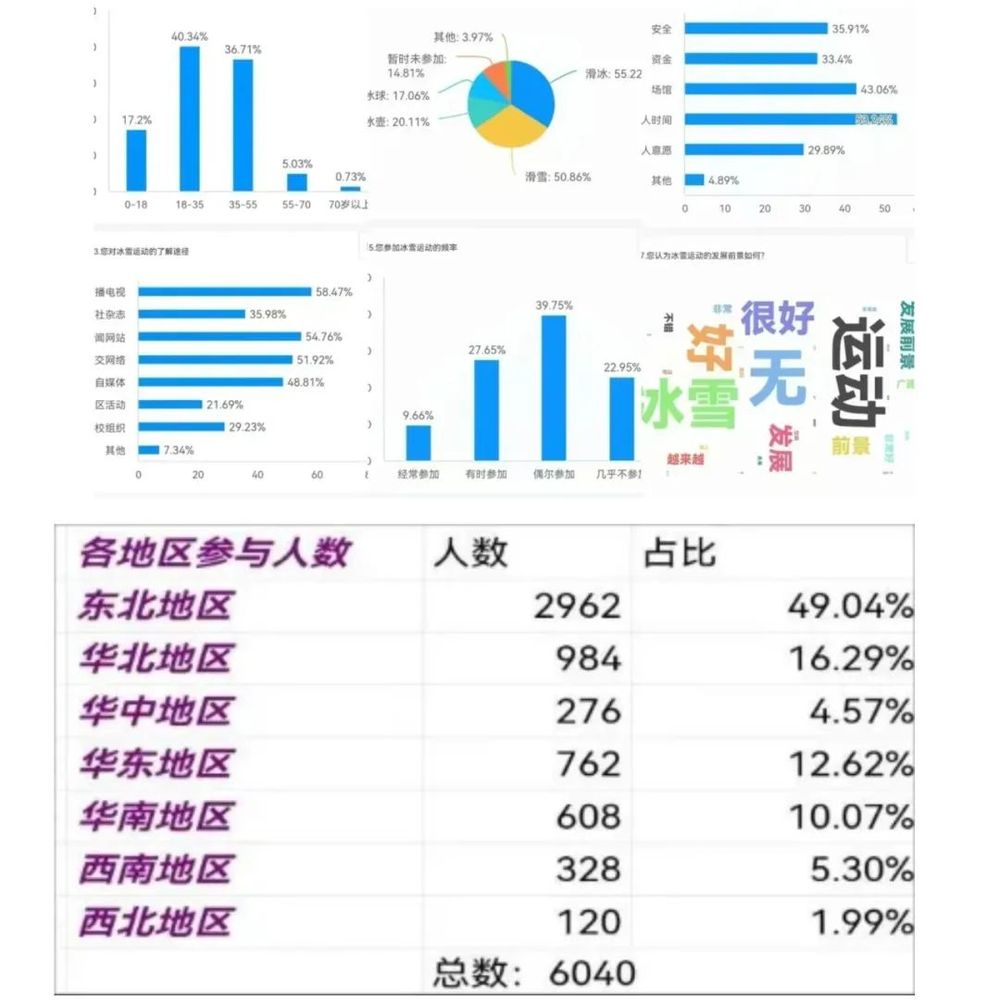 哈尔滨市高中生建言“发展冰雪运动”模拟提案上“两会”
