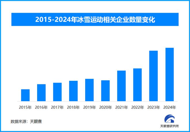 冰雪经济崛起：从亚冬会看产业链的无限延伸