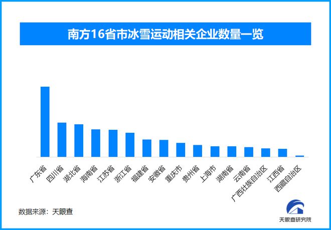冰雪经济崛起：从亚冬会看产业链的无限延伸(图2)