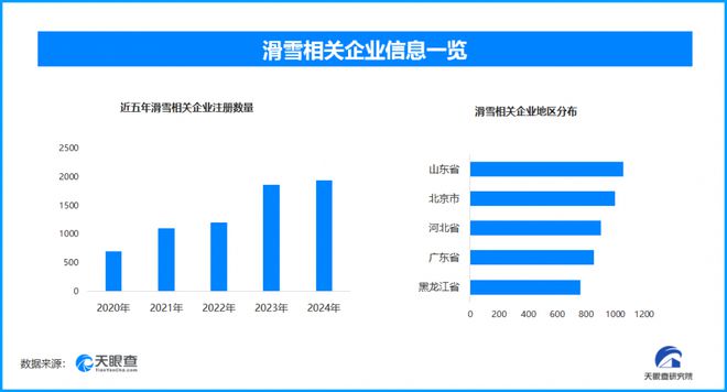 冰雪经济崛起：从亚冬会看产业链的无限延伸(图4)
