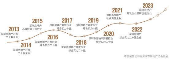 龙华宏发悦见和府利弊（宏发悦见和府优势、劣势）分析一文读懂(图13)