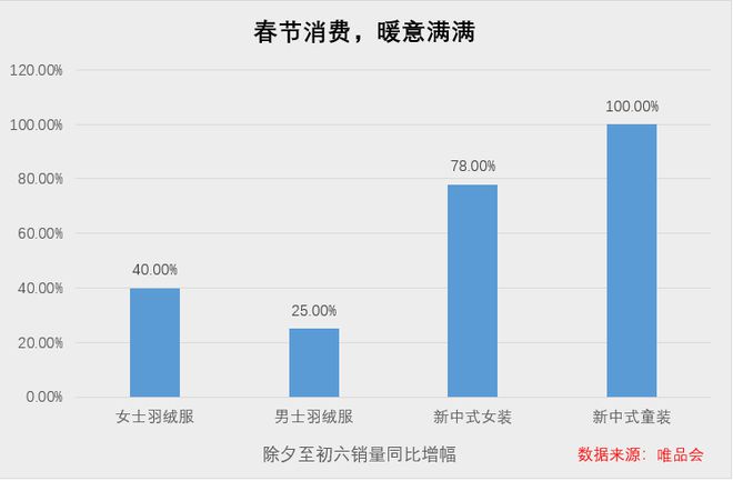 冰雪游升温唯品会上这些“保暖神器”火了(图2)