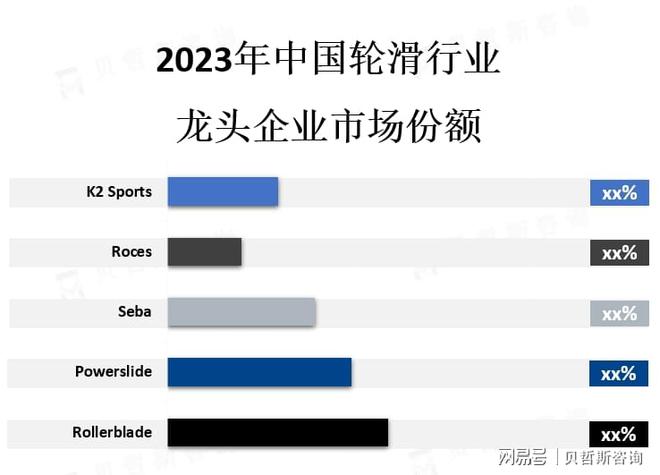 轮滑运动成为一种流行文化为轮滑市场的发展提供了更多的机会(图3)