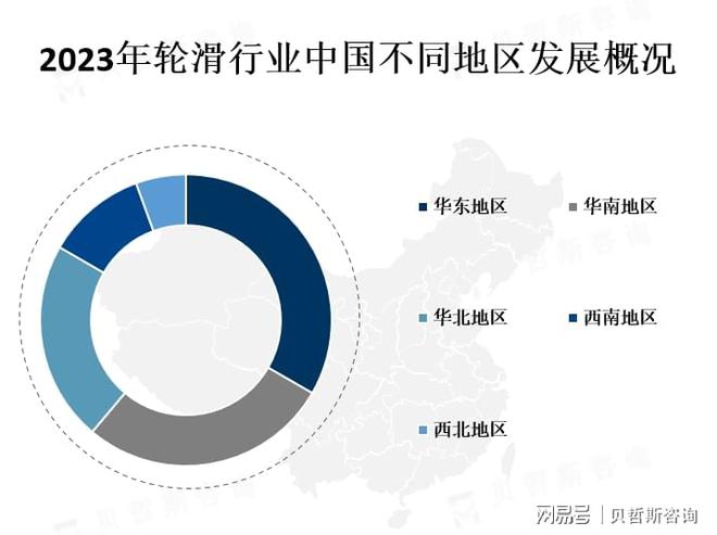 轮滑运动成为一种流行文化为轮滑市场的发展提供了更多的机会(图2)