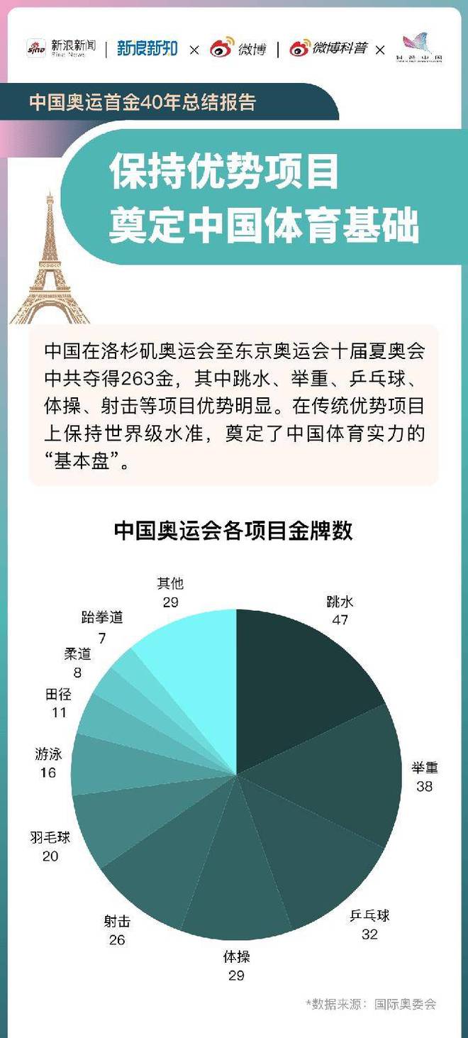 东京奥运亏500亿里约亏141亿北京奥运经济回报如何？(图3)