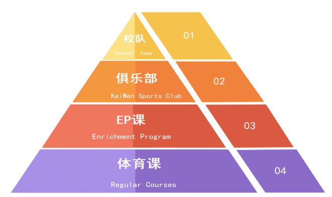 望京关注：运动出色学习优秀！盛产全面型牛娃的学校来了！(图19)