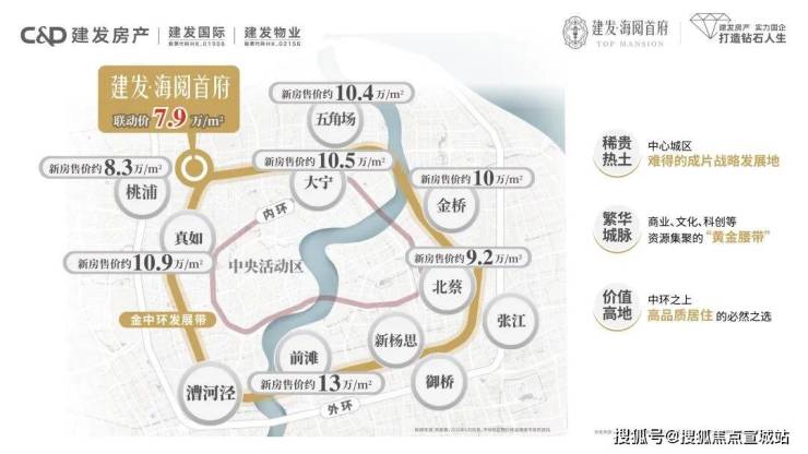 建发海阅首府电话(中环旁五恒科技智宅)2025新首页网站丨建发海阅首府房价_户型图_地址楼盘详情(图9)