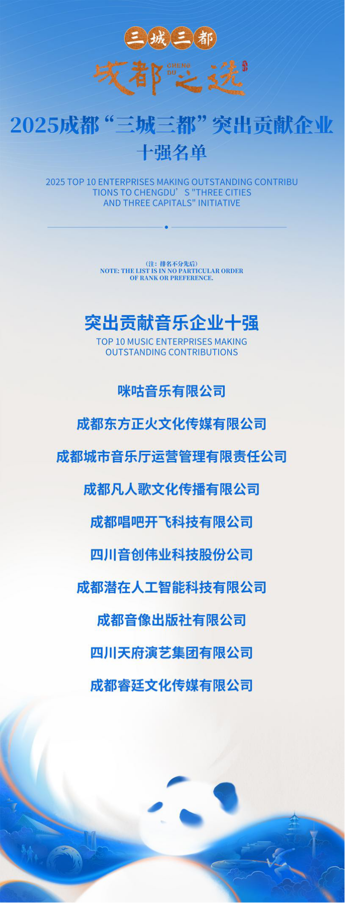 2025成都“三城三都”突出贡献企业十强名单发布标定六大领域头部坐标(图5)