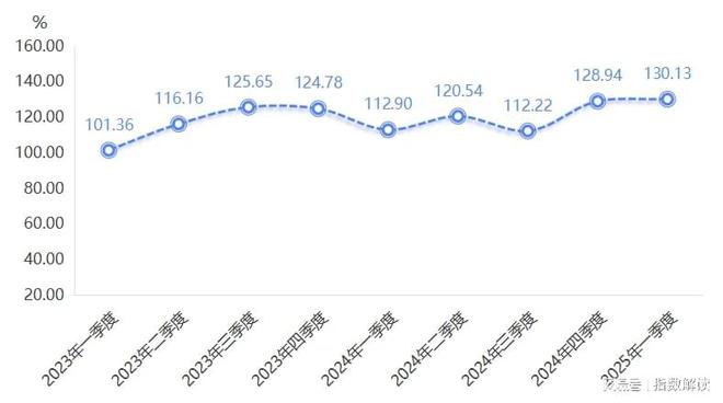 季报 一季度宁津健身器材产品价格指数稳中有升(图3)