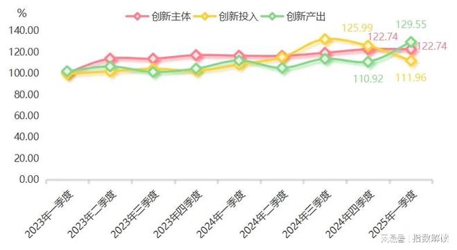 季报 一季度宁津健身器材产品价格指数稳中有升(图6)