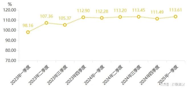 季报 一季度宁津健身器材产品价格指数稳中有升(图7)