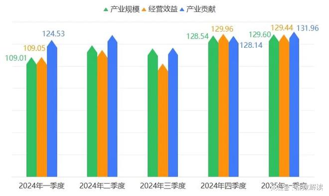 季报 一季度宁津健身器材产品价格指数稳中有升(图4)