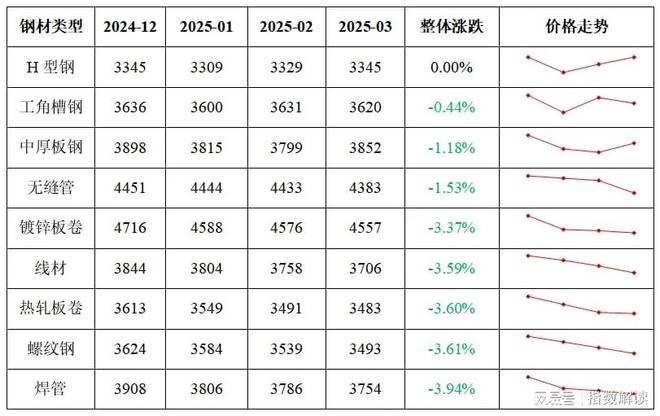 季报 一季度宁津健身器材产品价格指数稳中有升(图8)