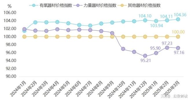 季报 一季度宁津健身器材产品价格指数稳中有升(图2)
