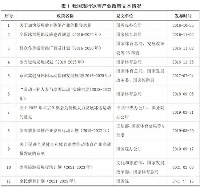 新时期我国冰雪产业高质量发展的政策工具特征解析与优化策略研究(图1)
