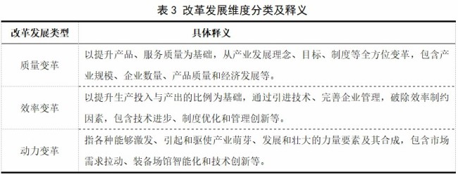 新时期我国冰雪产业高质量发展的政策工具特征解析与优化策略研究(图3)