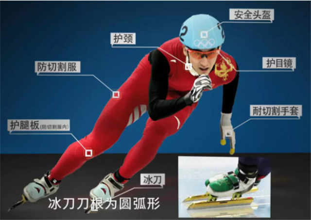 激情冰雪 飞扬青春丨冬奥科普之滑冰(图2)