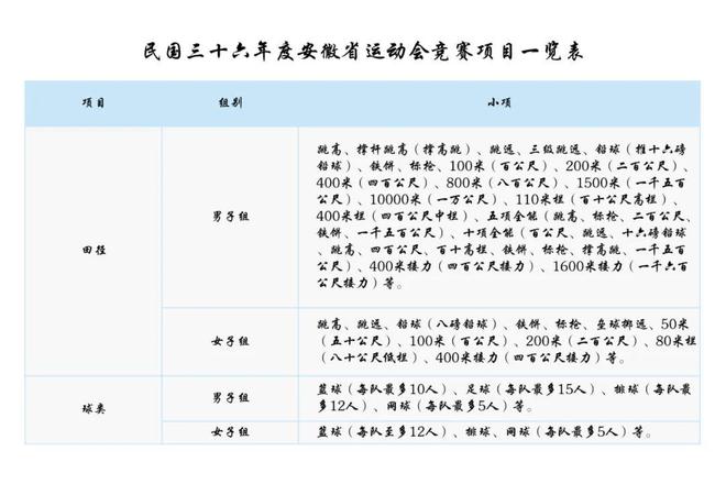 合肥老地标焕新归来！78年前曾拿下安徽省运会承办权却惨遭“流产”？(图15)