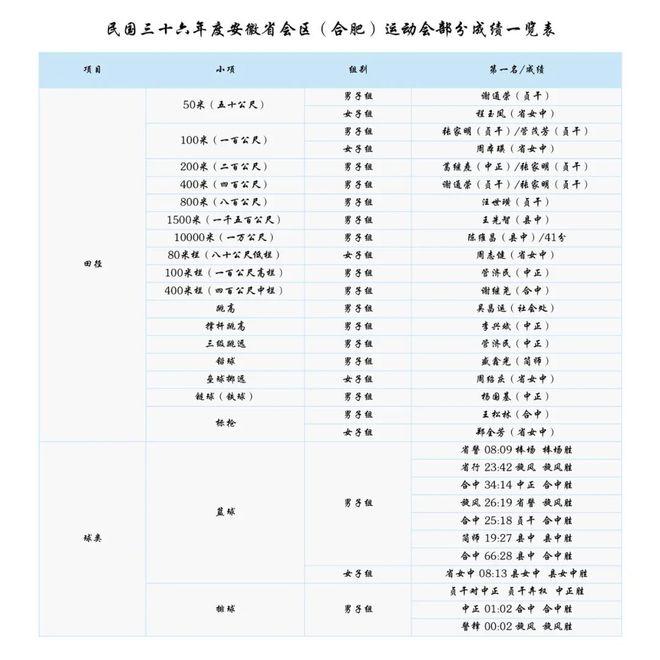 合肥老地标焕新归来！78年前曾拿下安徽省运会承办权却惨遭“流产”？(图21)