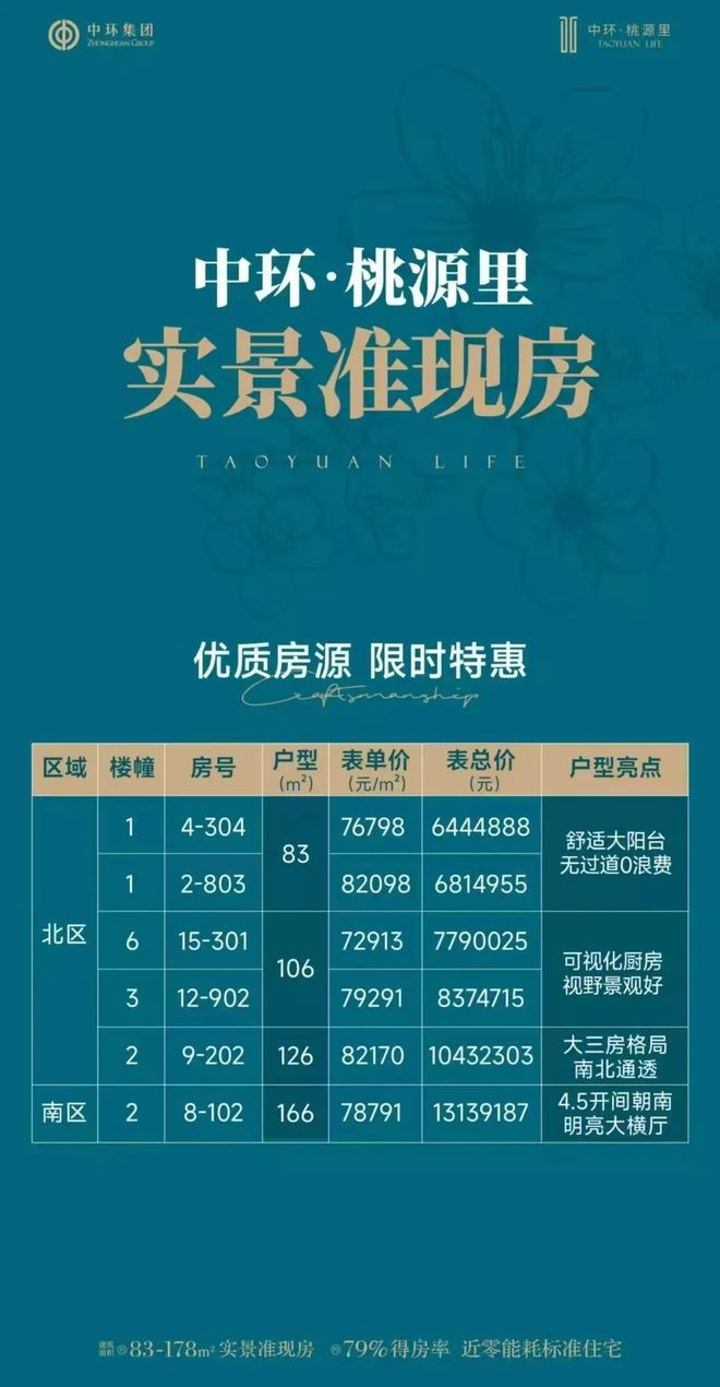 最新聚焦@中环桃源里官方售楼处发布：中环桃源里尽显高端质感(图10)