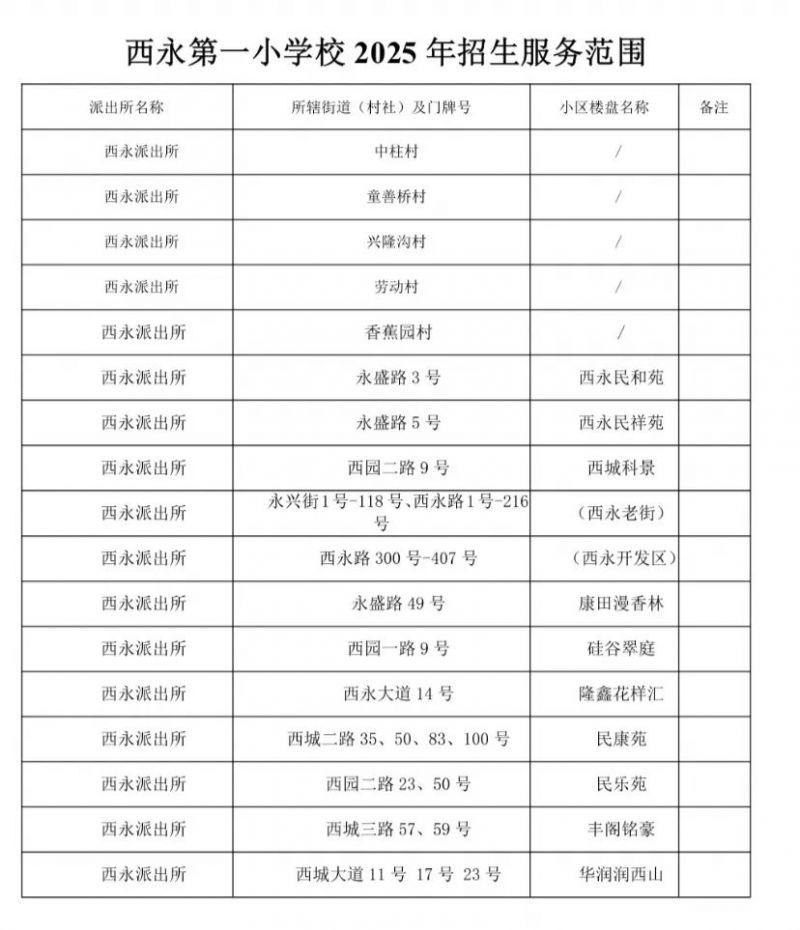 2025重庆高新区小学划片范围