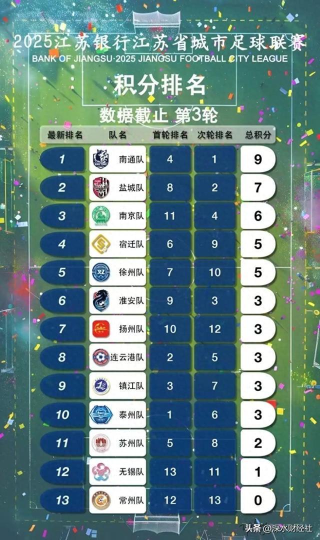 “苏超”的破天富贵“风险投资商”们赌对了！