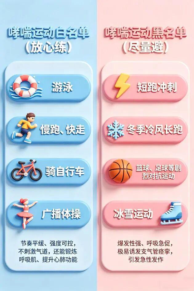 立夏逢世界哮喘日｜这些“体坛顶流”竟然都有哮喘(图2)